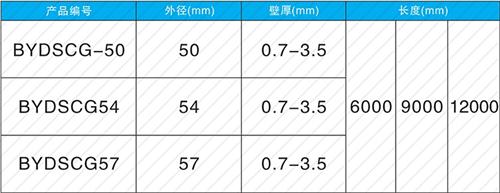 金寨法兰式声测管现货规格尺寸